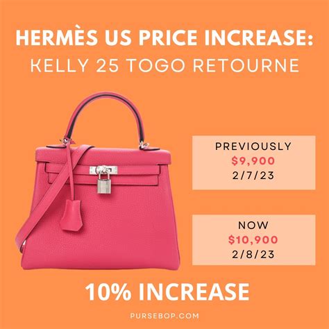 hermes price list 2022.